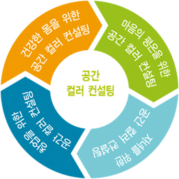 공간 컬러 컨설팅
